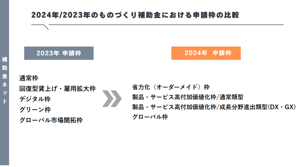 2024年と2023年のものづくり補助金の申請枠の比較・違い