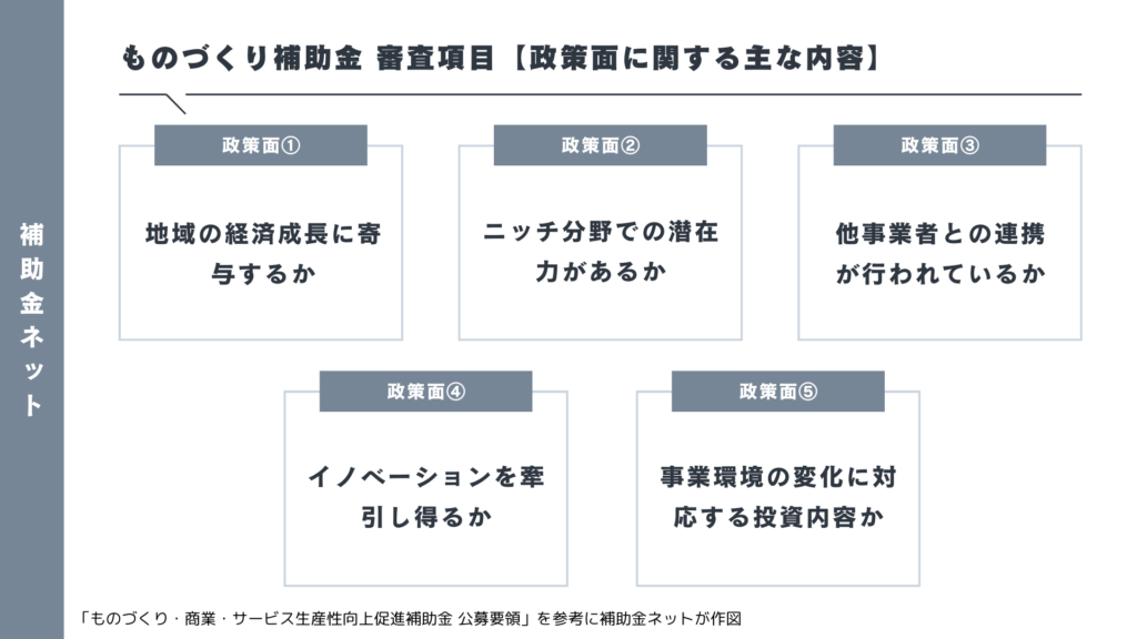 ものづくり補助金の審査項目（政策面の概要）