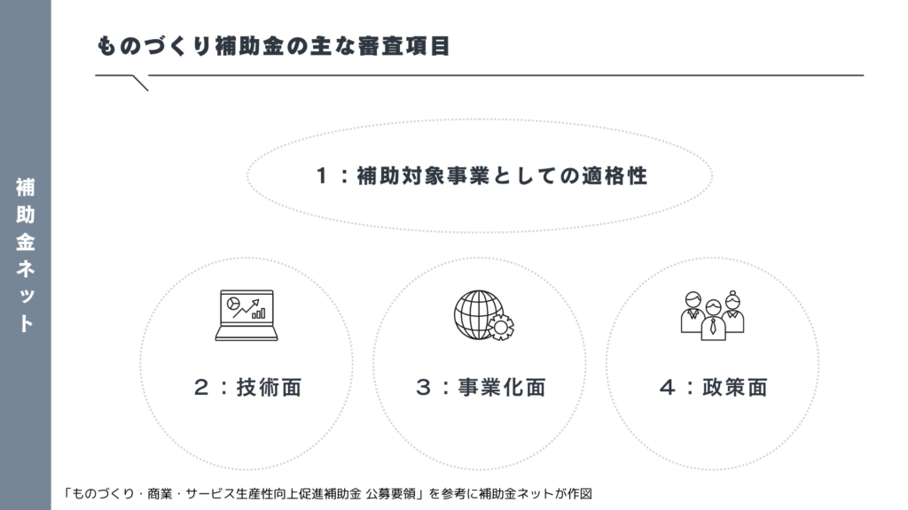 ものづくり補助金の審査項目