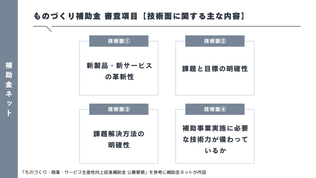 ものづくり補助金の審査項目（技術面の概要）