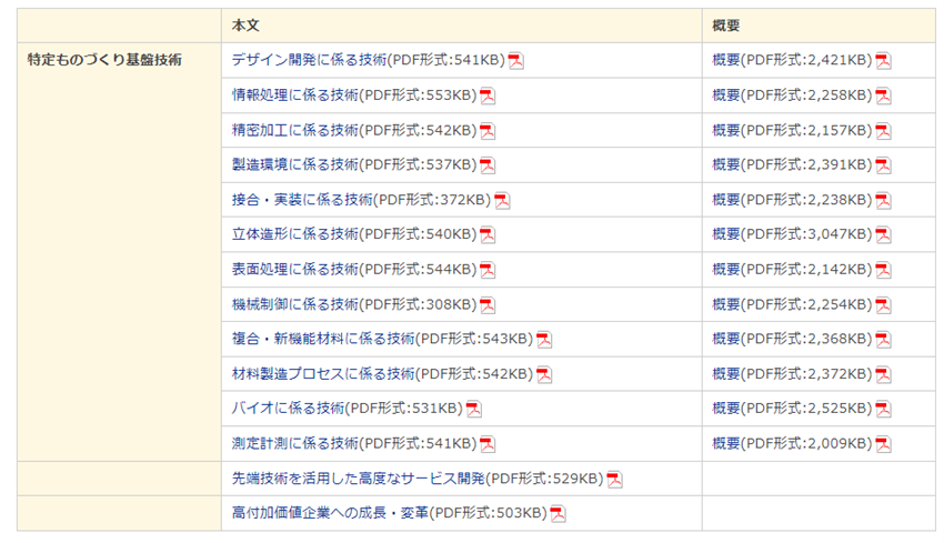 中小企業の特定ものづくり基盤記述およびサービスの高度化等に関する指針